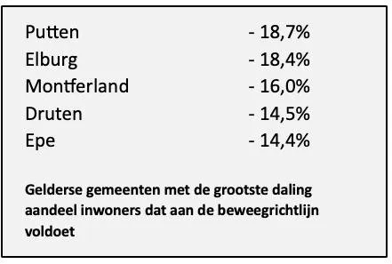 Scherm­afbeelding 2026-02-10 om 11
