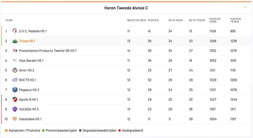 Scherm­afbeelding 2026-02-16 om 16.22.37