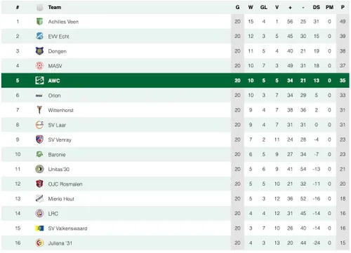 Scherm­afbeelding 2026-03-02 om 12.43.19