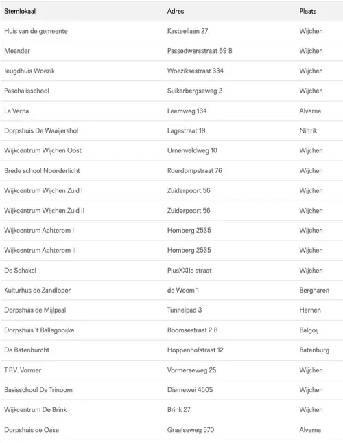 Scherm­afbeelding 2026-03-13 om 14.43.28