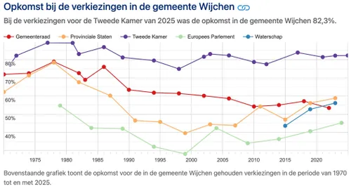 Scherm­afbeelding 2026-03-15 om 17.22.04