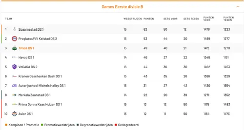 Scherm­afbeelding 2026-03-15 om 17.50.04