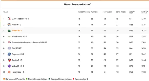 Scherm­afbeelding 2026-03-16 om 11.45.25