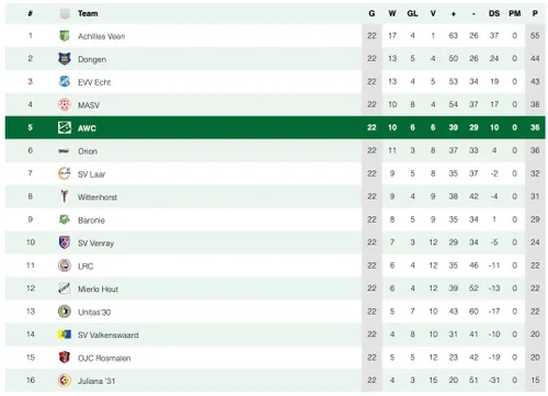 Scherm­afbeelding 2026-03-17 om 10.55.06