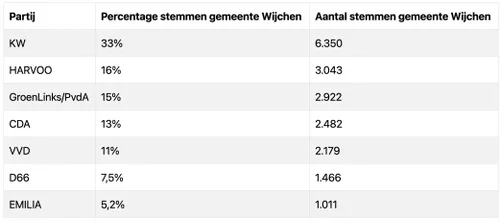 Scherm­afbeelding 2026-03-19 om 10.07.16