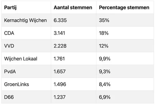 Scherm­afbeelding 2026-03-19 om 10.50.56