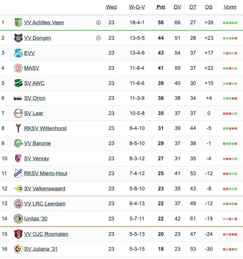 Scherm­afbeelding 2026-03-23 om 17.11.10
