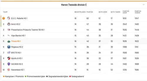 Scherm­afbeelding 2026-03-23 om 17.36.08