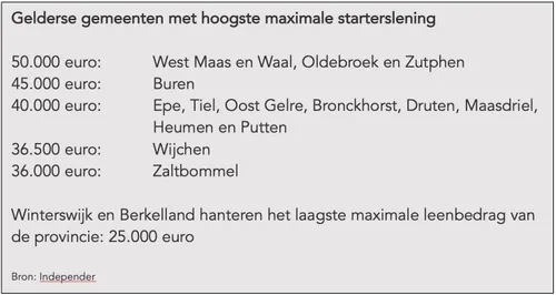 Scherm­afbeelding 2026-03-26 om 11.11.43