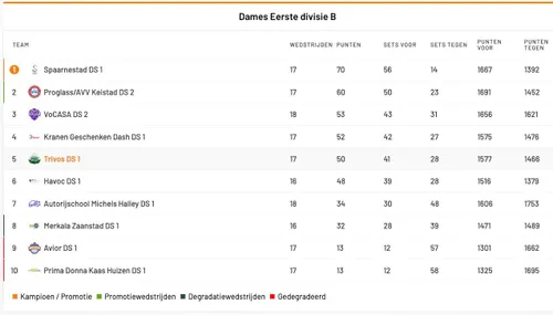 Scherm­afbeelding 2026-03-30 om 13.03.45