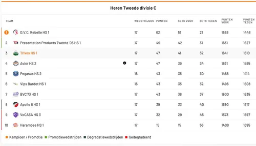 Scherm­afbeelding 2026-03-30 om 14.26.26