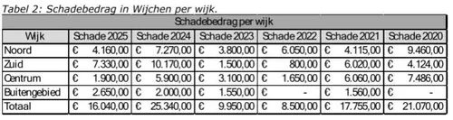Scherm­afbeelding 2026-04-01 om 15.36.04