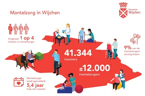 Scherm­afbeelding 2026-04-02 om 16.36.22