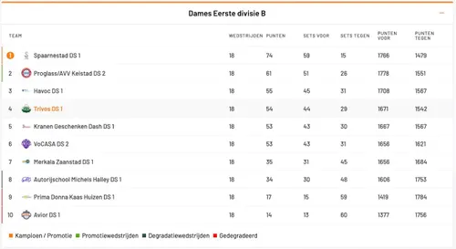 Scherm­afbeelding 2026-04-13 om 14.42.41