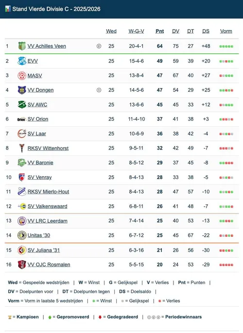 Scherm­afbeelding 2026-04-13 om 15.08.28