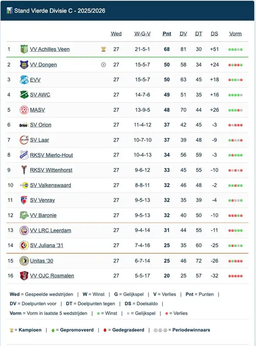 Scherm­afbeelding 2026-04-28 om 10.00.33