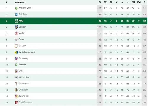 Scherm­afbeelding 2026-05-13 om 15.19.19
