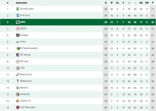 Scherm­afbeelding 2026-05-19 om 11.23.43