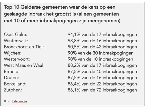 Scherm­afbeelding 2026-06-14 om 13.34.29