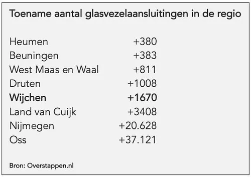 Scherm­afbeelding 2026-06-16 om 14.13.42