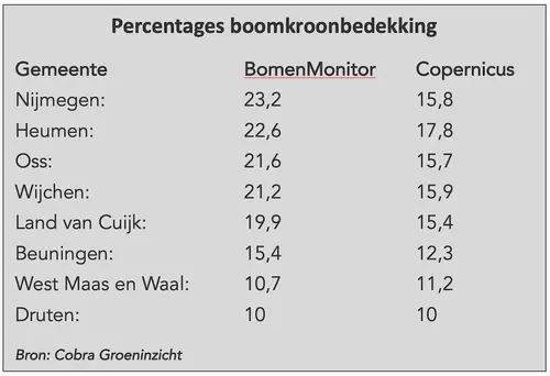 Scherm­afbeelding 2026-07-07 om 15.38.58