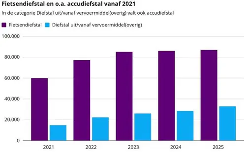 Scherm­afbeelding 2026-07-08 om 15.12.39
