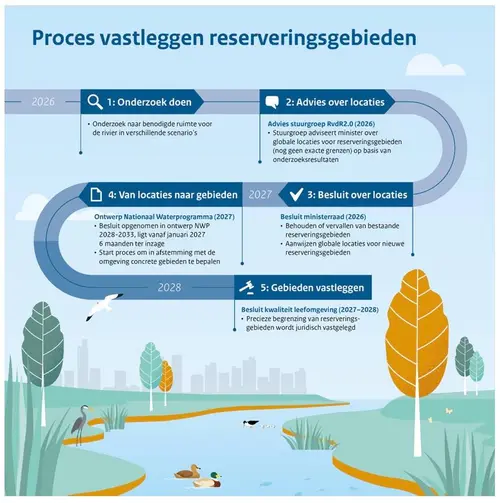 Scherm­afbeelding 2026-07-10 om 11.47.24