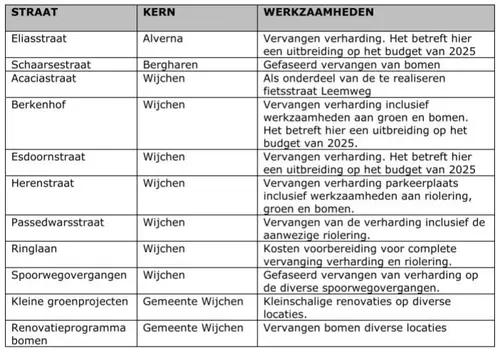 Scherm­afbeelding 2026-07-12 om 13.34.05