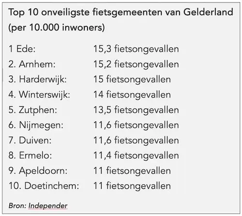 Scherm­afbeelding 2026-08-21 om 15.07.38