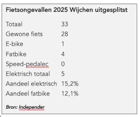 Scherm­afbeelding 2026-08-21 om 15.21.47