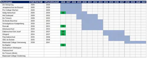 Scherm­afbeelding 2026-08-24 om 18.22.05