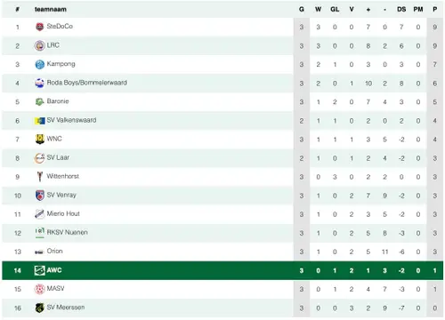 Scherm­afbeelding 2026-09-14 om 19.31.39