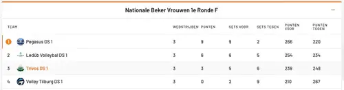 Scherm­afbeelding 2026-09-21 om 11