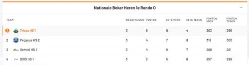 Scherm­afbeelding 2026-09-21 om 11.49.40