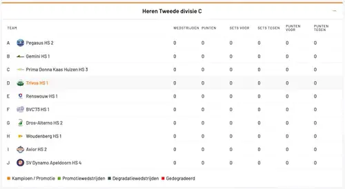 Scherm­afbeelding 2026-09-21 om 11.49.51
