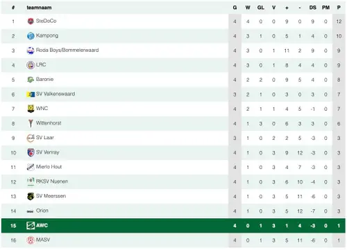Scherm­afbeelding 2026-09-21 om 13.39.41