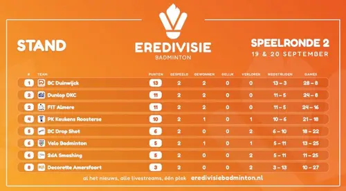 Scherm­afbeelding 2026-09-22 om 11.30.58