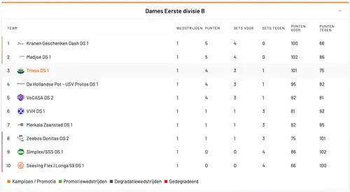 Scherm­afbeelding 2026-09-27 om 14.39.39