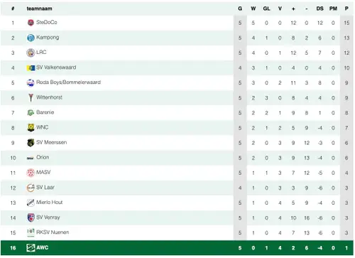 Scherm­afbeelding 2026-09-28 om 11.25.49