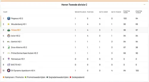Scherm­afbeelding 2026-09-28 om 12.31.52
