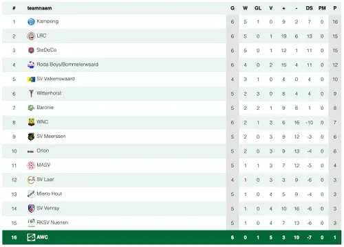 Scherm­afbeelding 2026-10-04 om 23.02.38