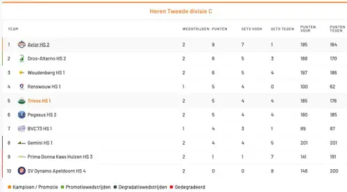 Scherm­afbeelding 2026-10-06 om 15.10.12