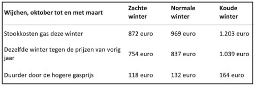 Scherm­afbeelding 2026-10-07 om 11