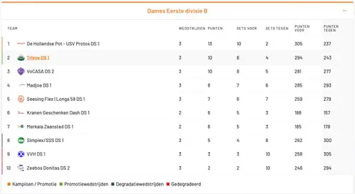 Scherm­afbeelding 2026-10-15 om 16.30.29