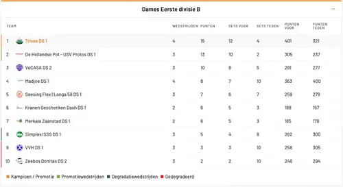 Scherm­afbeelding 2026-10-18 om 14.54.29