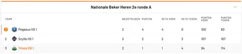 Scherm­afbeelding 2026-10-19 om 14.16.39