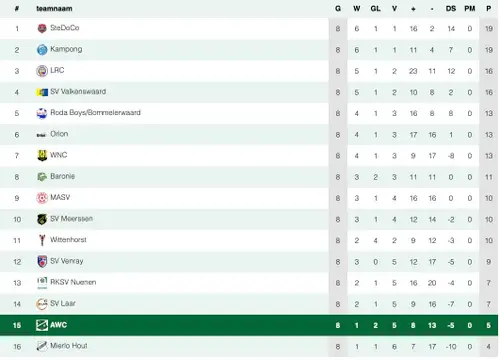 Scherm­afbeelding 2026-10-26 om 10.50.40