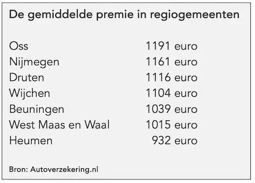 Scherm­afbeelding 2026-10-29 om 12.49.40