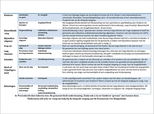 20180306 hoo meterkastkaart achterzijde