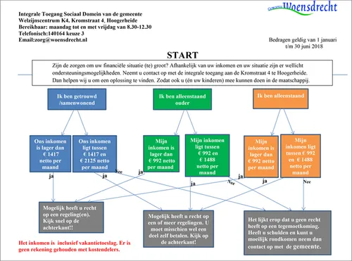 20180306 hoo meterkastkaart voorzijde